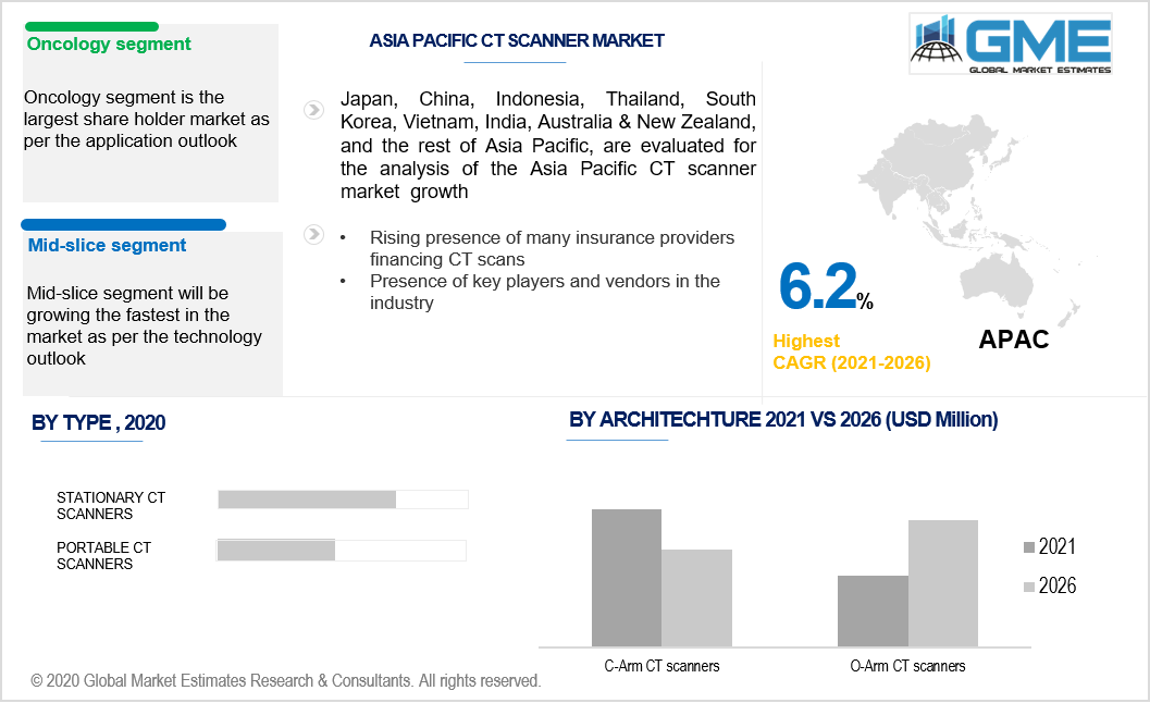 asia pacific ct scanner market